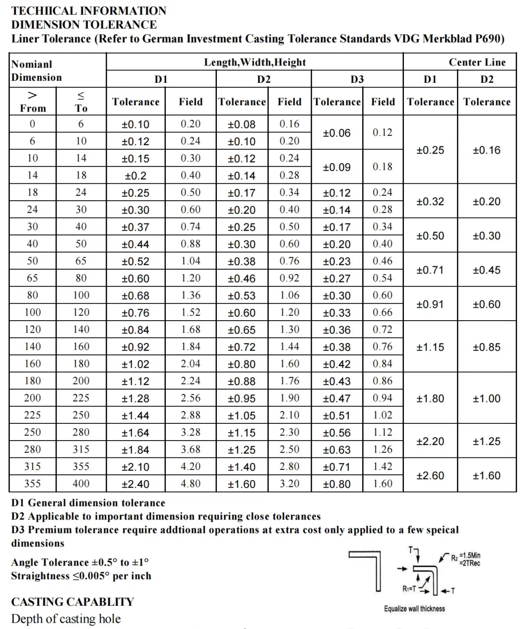 Stainless Steel Investment Casting Valve Body Precision Casting with Machining Valves